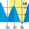 Snag Point tide chart for Tuesday, September 16, 2025