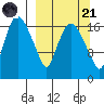 Snag Point tide chart for Sunday, September 21, 2025