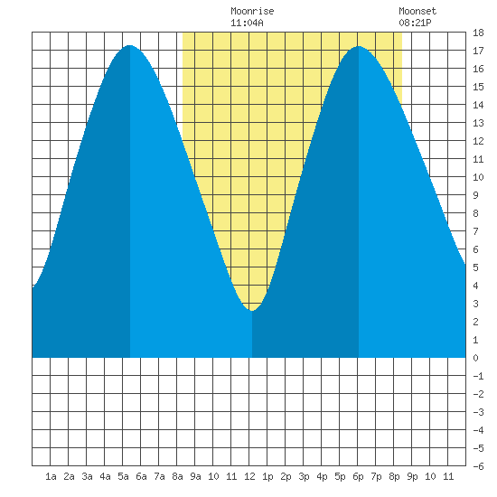 Snag Point tide chart for Tuesday, September 23, 2025