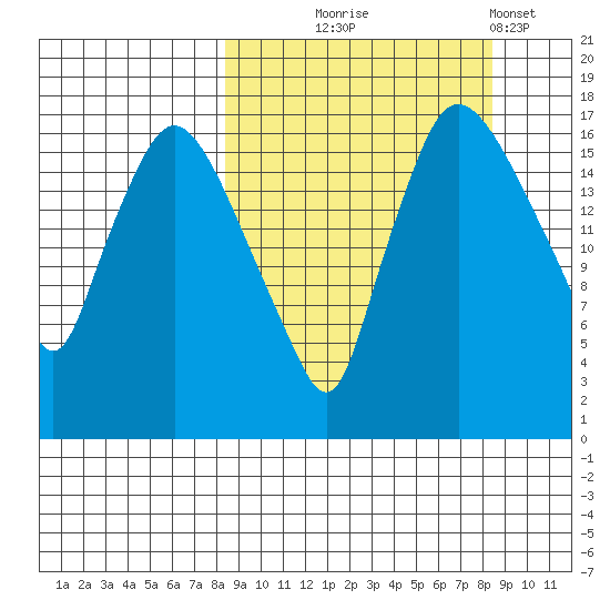 Snag Point tide chart for Wednesday, September 24, 2025