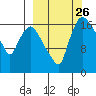 Snag Point tide chart for Friday, September 26, 2025