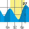 Snag Point tide chart for Saturday, September 27, 2025