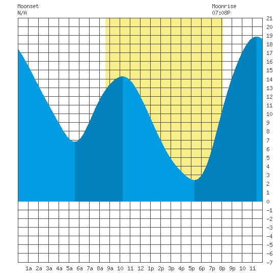 Snag Point tide chart for Tuesday, September 30, 2025