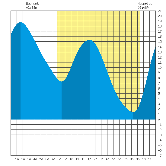 Snag Point tide chart for Thursday, September 4, 2025