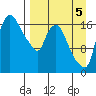 Snag Point tide chart for Friday, September 5, 2025