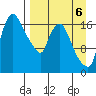 Snag Point tide chart for Saturday, September 6, 2025