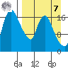 Snag Point tide chart for Sunday, September 7, 2025