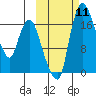 Snag Point tide chart for Saturday, October 11, 2025