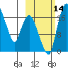 Snag Point tide chart for Tuesday, October 14, 2025