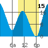 Snag Point tide chart for Wednesday, October 15, 2025