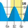 Snag Point tide chart for Thursday, October 16, 2025