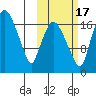Snag Point tide chart for Friday, October 17, 2025