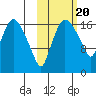 Snag Point tide chart for Monday, October 20, 2025