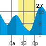 Snag Point tide chart for Monday, October 27, 2025