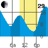 Snag Point tide chart for Wednesday, October 29, 2025