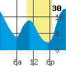 Snag Point tide chart for Thursday, October 30, 2025
