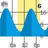 Snag Point tide chart for Monday, October 6, 2025