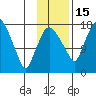 Snag Point tide chart for Saturday, November 15, 2025