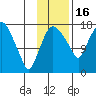 Snag Point tide chart for Sunday, November 16, 2025