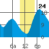 Snag Point tide chart for Monday, November 24, 2025