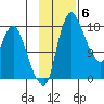Snag Point tide chart for Thursday, November 6, 2025