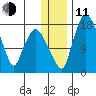 Snag Point tide chart for Thursday, December 11, 2025