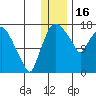 Snag Point tide chart for Tuesday, December 16, 2025