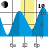 Snag Point tide chart for Saturday, January 10, 2026