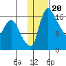 Snag Point tide chart for Tuesday, January 20, 2026