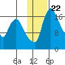 Snag Point tide chart for Thursday, January 22, 2026