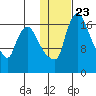 Snag Point tide chart for Friday, January 23, 2026