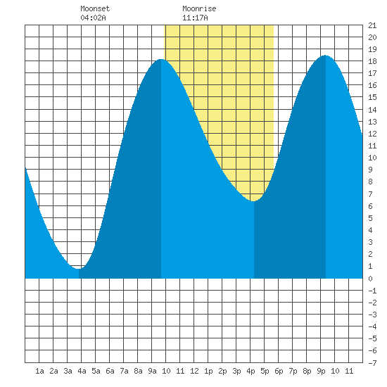 Snag Point tide chart for Monday, January 26, 2026