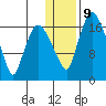 Snag Point tide chart for Friday, January 9, 2026