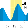 Snag Point tide chart for Monday, February 16, 2026