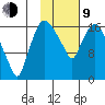 Snag Point tide chart for Monday, February 9, 2026