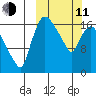 Snag Point tide chart for Wednesday, March 11, 2026