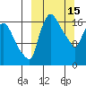 Snag Point tide chart for Sunday, March 15, 2026