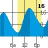 Snag Point tide chart for Monday, March 16, 2026