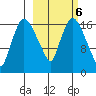 Snag Point tide chart for Friday, March 6, 2026