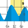 Snag Point tide chart for Monday, March 9, 2026