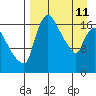 Snag Point tide chart for Saturday, April 11, 2026