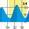 Snag Point tide chart for Tuesday, April 14, 2026