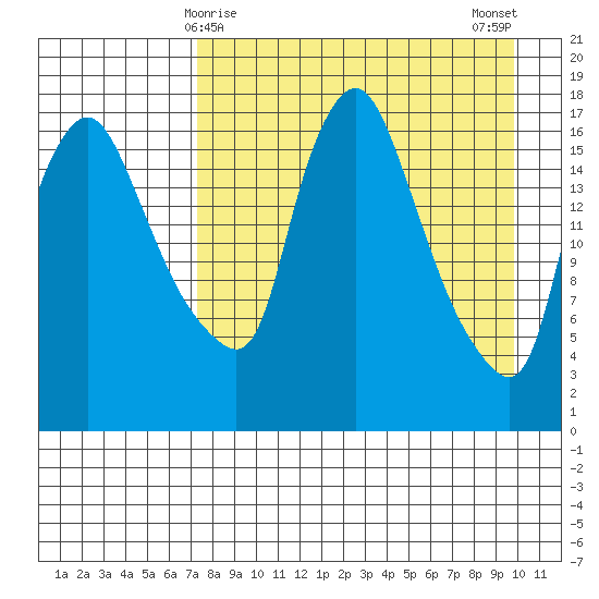 Snag Point tide chart for Wednesday, April 15, 2026