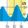Snag Point tide chart for Wednesday, April 15, 2026