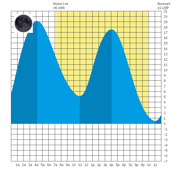 Snag Point tide chart for Friday, April 17, 2026