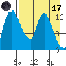 Snag Point tide chart for Friday, April 17, 2026
