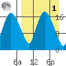 Snag Point tide chart for Wednesday, April 1, 2026