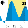 Snag Point tide chart for Thursday, April 23, 2026