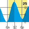 Snag Point tide chart for Saturday, April 25, 2026