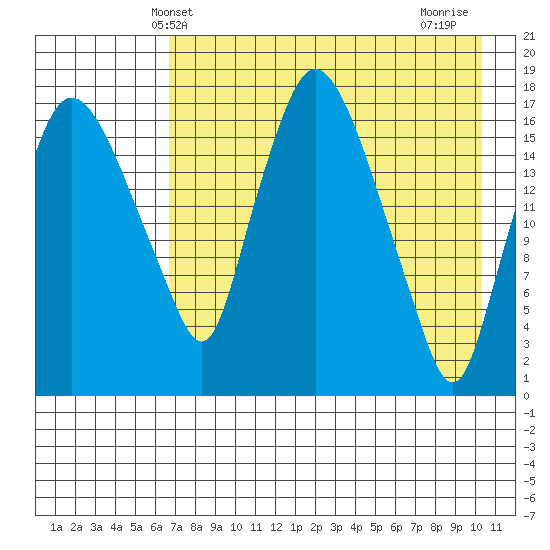 Snag Point tide chart for Tuesday, April 28, 2026